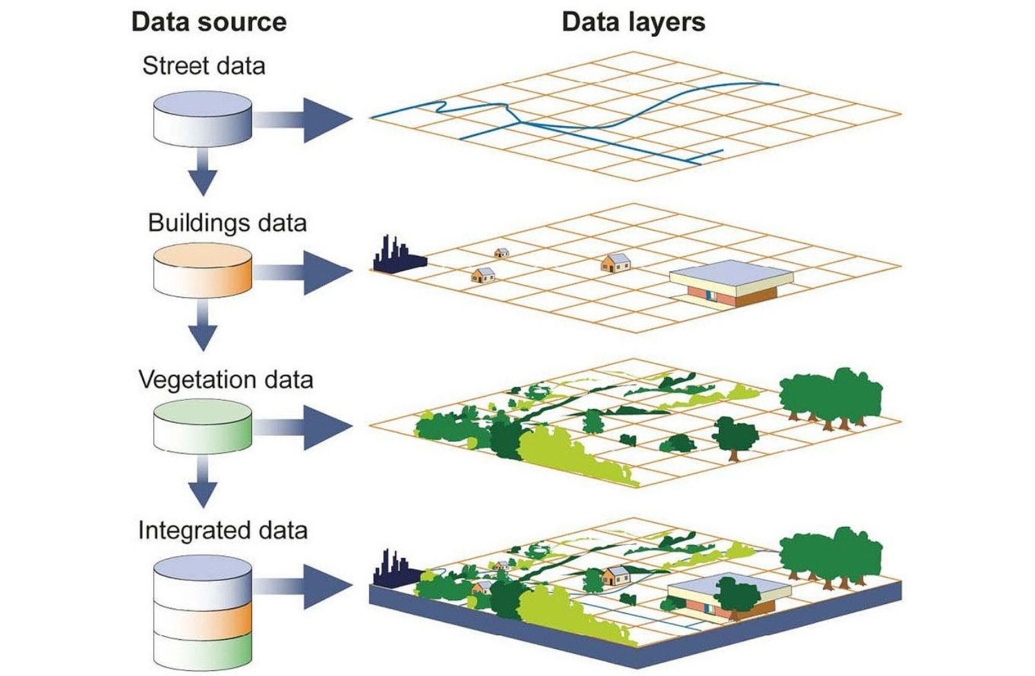 GIS-Civil-engineering-work